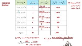 کاردرکلاس صفحه ۱۲۶ کتاب ریاضی هشتم