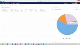 داشبورد گزارش گیری در Microsoft Dynamics CRM