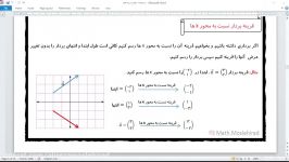 ریاضی هفتم فصل هشتم موضوع قرینه بردار نسبت به محور X هاقسمت سوم