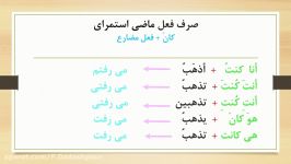 تدریس قواعد عربی درس هشتم پایه هشتم