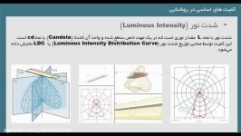 پیش نمایش قسمت اول مجموعه آموزش مدل سازی پارامتریک نور طبیعی در هانی بی