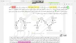 زیست شناسی یازدهم  تدریس مبحث تولید مثل  قسمت دوم