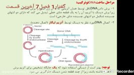 گفتار1 فصل 7 دوازدهم بخش ششم