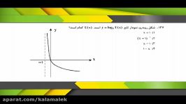 آموزش آنلاین کنکور ریاضی رشته تجربی تیچ لاین Tcline