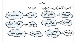 اخرین آمار کرونا در ایران  سه شنبه  ۱۹ فروردین