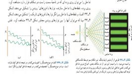 آزمایش یانگ تداخل پرتوهای نوری دبیرستان دخترانه استاد مطهری