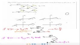 حل سوال منحنی مشخصه کنکور ابزاردقیق توسط استاد مهرداد ایمانی