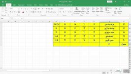 اکسل برای استخدامی  جلسه پنجم  جمع SUM