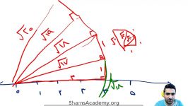 آموزش ریاضی هشتم ، فصل هفتم توان قسمت پنجم  نمایش اعداد رادیکالی روی محور