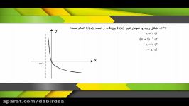 آموزش آنلاین کنکور ریاضی تجربی Tcline  تست کنکور 1398 Lohegostaresh.com