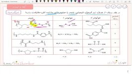 نکته تست شیمی یازدهم کنکورشیمی آلیمبحث پلیمر