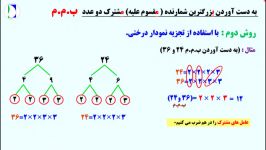 «ب.م.م» درس سوم  «شمارنده ها اعداد اول» فصل پنجم  ریاضی هفتم