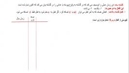 افعال قاعدهگذشته ساده