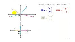 ریاضی هفتم بردارها تمرین صفحه 106 قسمت 2