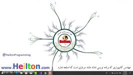 آموزش کار button Group در زبان برنامه نویسی بوت استرپ