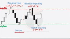 آموزش بورستحلیل تکنیکالالگوهای ابرسیاه نفوذی