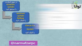 اقداماتی باید پس نصب ویندوز انجام بدهید