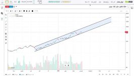 تحلیل تکنیکال فاراک 21 فروردین 1399