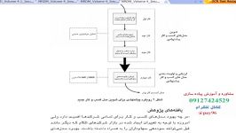 آموزش سیستم تصمیم گیری 09127424529