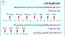 «ک.م.م» درس چهارم «شمارنده ها اعداد اول» فصل پنجم  ریاضی هفتم