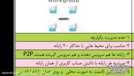 کتاب نصب نگهداری تجهیزات شبکه سخت افزار  پودمان 4  بخش اول