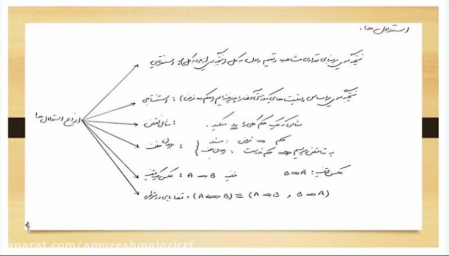 استدالال ها  ریاضی تجربی پیش دانشگاهی