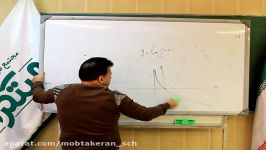 تدريس رياضي يازدهم تجربي مبحث لگاريتم توسط استاد غديري قسمت سوم