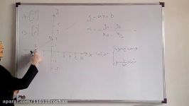 اموزش بدست اوردن معادله خطی ریاضی دهم هنرستان