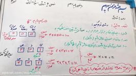 مبحث شمارش 4 فصل شش ریاضی پایه دهم تجربی  مهندس حیدرپور