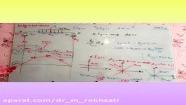 تعیین عکس العمل های تکیه گاهی رسم نمودار برش لنگر خمشی بخش سوم، دانشگاه فنی