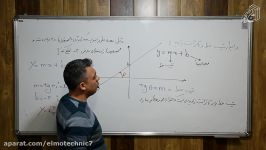 بخش سوم ریاضی۲ یازدهم هنرستان توسط آقای دکتر سجاد عسگری  هنرستان علم تکنیک