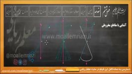 آموزش ریاضی دوازدهم تجربیخط به خط کتاب درسی  فصل ششم