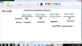 IP  IP Rules  Net ID  Host ID  Subnet Mask