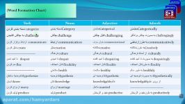 آموزش زبان عمومی دانشگاه پیام نور پیش نمایش درس نهم 