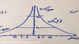 جغرافیای دهم  سؤال تصویری  ساختار جمعیت  جناب آقای ملک عباسی