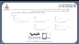 حل تست های کنکور 98 به روش تستی سریع مبحث سرعت  دکتر مسواری  شبکه شیمی