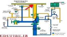 دلیوج ولو فعال ساز الکتریکی