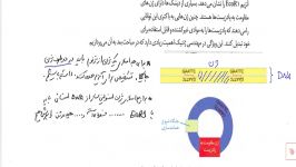 گفتار 1 فصل 7 زیست دوازدهم قسمت ششم دبیر جبرئیلی