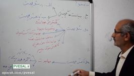 جغرافی دهم درس 7  قسمت دوم