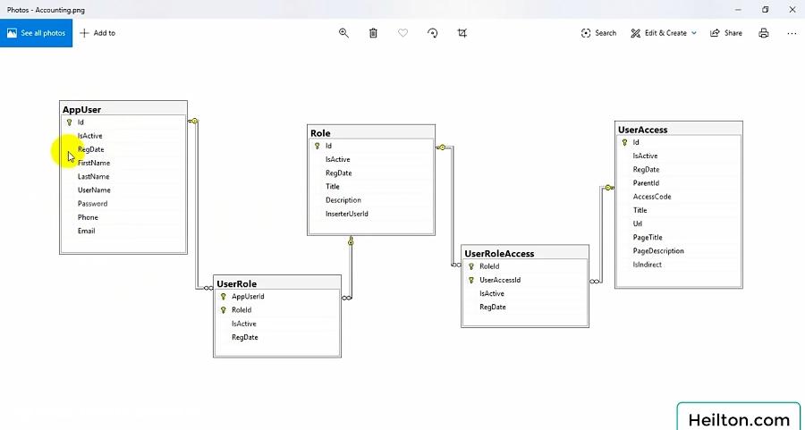 ماژول مدیریت کاربران در فریم ورک Asp.Net Unique Architecture