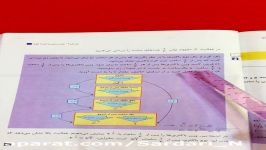 ٤ ٢رياضي دهم پودمان چهارم صفحه ٩٣ ٩٤ فعاليت ٢ كاردركلاس ٢