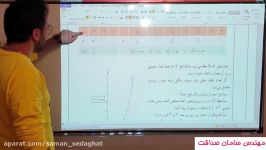 فصل توابع نمایی لگاریتمی قسمت 1 پایه 11 12 رشته ریاضی – تجربی