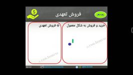 فروش تعهدی در بازار بورس ایران