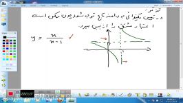 آموزش مجازی درس حسابان 2  مبحث کاربرد مشتق، یکنوایی 2