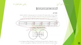 دهقان ریاضی ف 5 دهم تابع بخش اول دهم