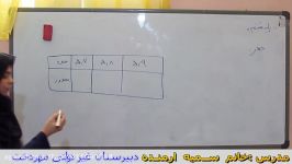 جذر بخش 1 ریاضی پایه هشتم خانم ارمنده