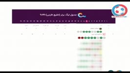 مروری اجمالی بر عملکرد مدعیان قهرمانی لیگ نوزدهم