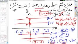 تدریس فصل ششم ریاضی نهم قسمت ششم مبحث خط معادله خط 09177051955