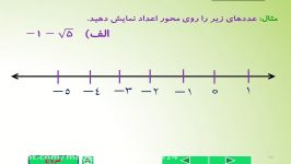 نشان دادن عدد رادیکالی روی محور ریاضی هشتم