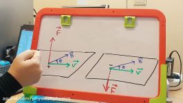 فصل 3 فیزیک 2 یازده تجربی جهت نیروی مغناطیسی وارد بر ذره باردار متحرک